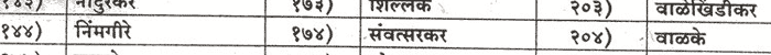 Common Surnames Common Surnames